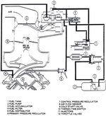 FuelRoutingDiagramDWM