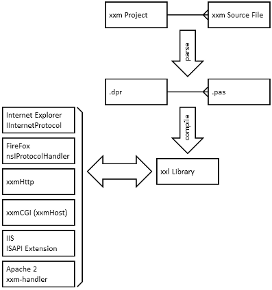 Xxm overview1