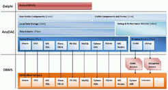 Anydac architecture.gif