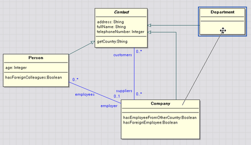 Class diagram