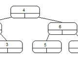 Binary tree sort