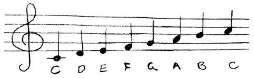Music in the world of Deltora - Deltora Quest Wiki - Fandom