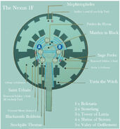The Nexus map