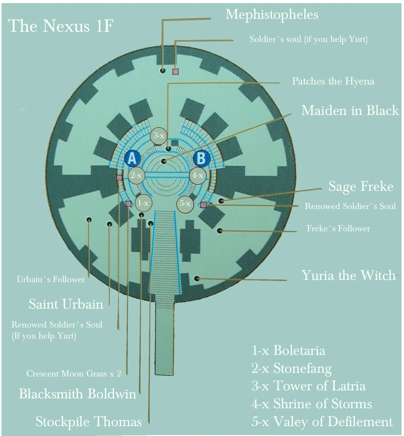Demon's Souls pure black tendency habits in Demon's Souls — Tower of Latria guide