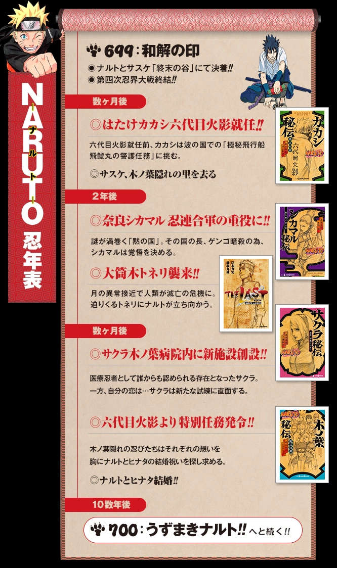 Naruto Hiden Narutopedia Fandom Naruto Hiden Narutopedia Fandom