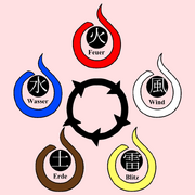 Element