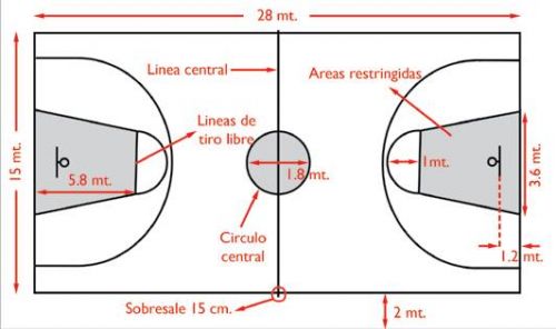 Categoría:Elementos del basquetbol | Wiki DEPORTES EN EL PERÚ | Fandom