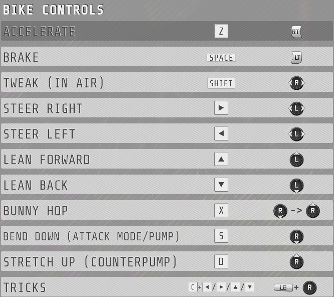 How to play guide for Descenders Official Descenders Wiki