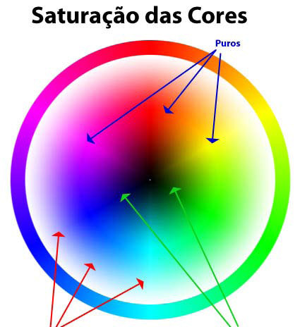 Teoria das cores – Wikipédia, a enciclopédia livre