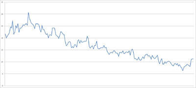 FinalRatings