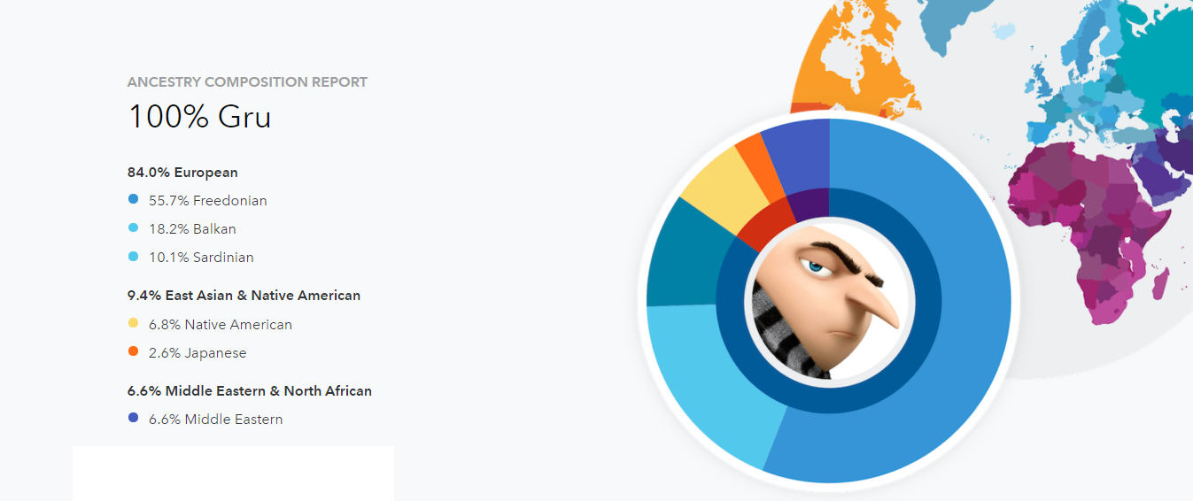 Felonius Gru Trivia Despicable Me Wiki Fandom