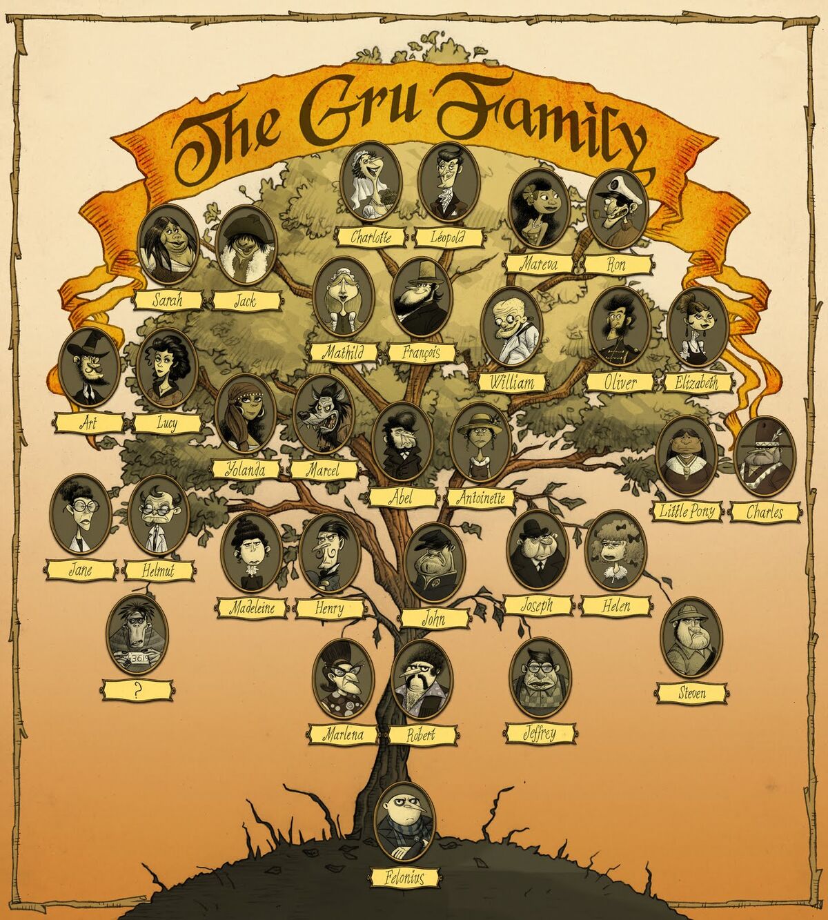 Gru Family | Despicable Me Wiki | Fandom
