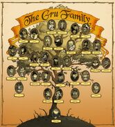 The Gru Family Tree from Gru's House