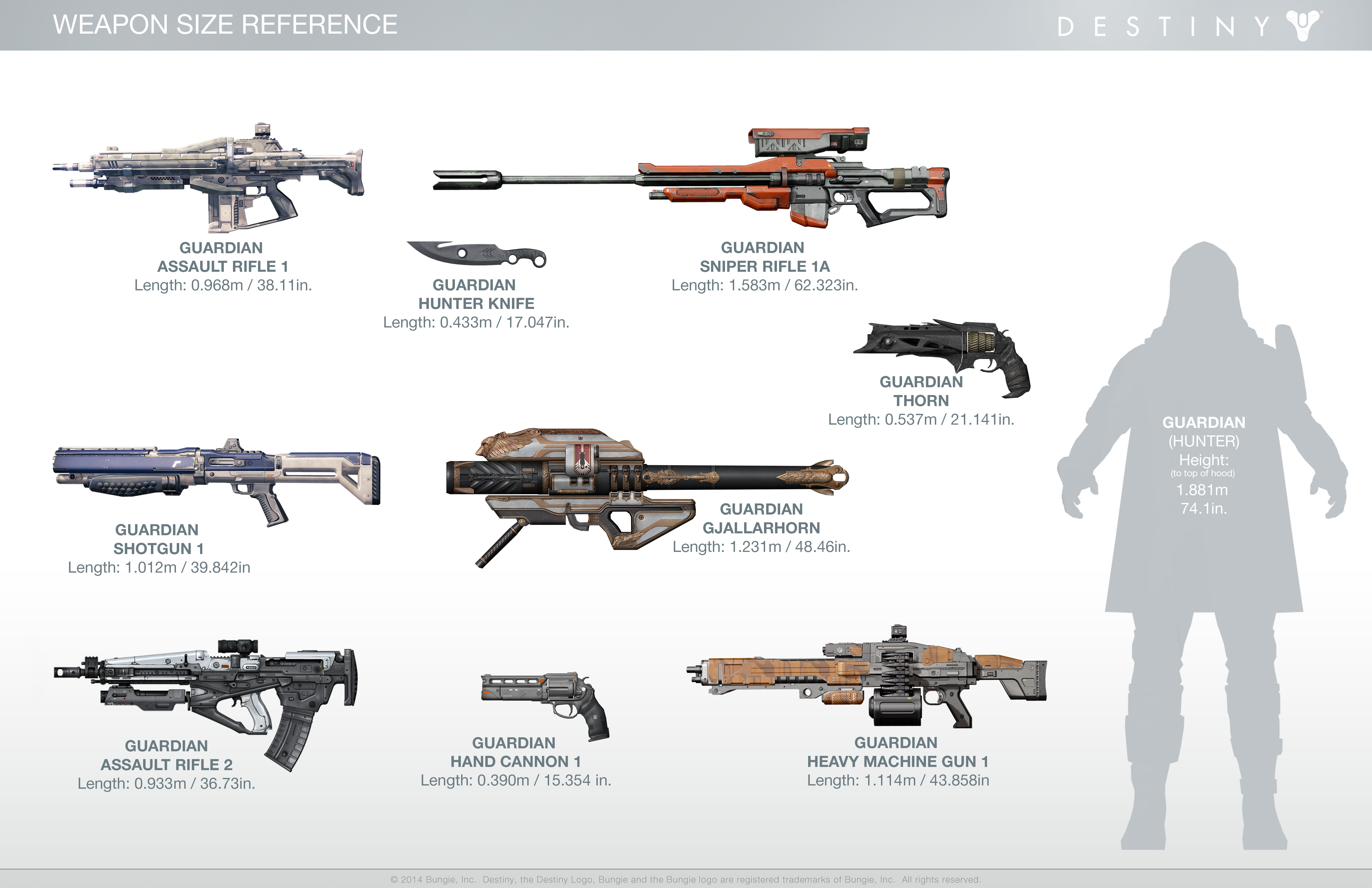differnt types of guns