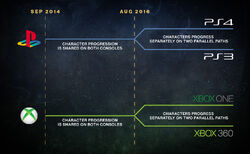 RoI PlatformProgression