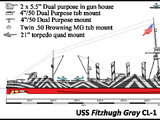 USS Fitzhugh Gray