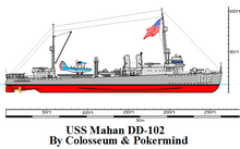 USS Mahan drawing