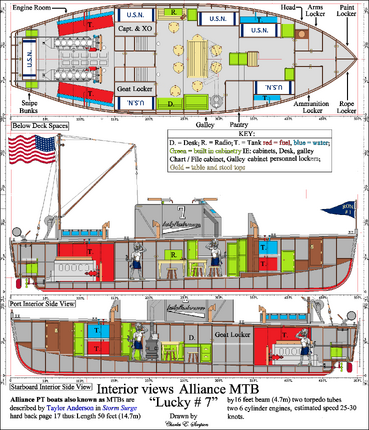 Pt boat clearance