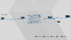 Partners Flowchart - Detroit Become Human