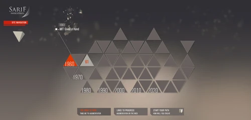 Sarif website timeline