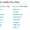 CodeQuickLinks/es