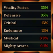 Traits