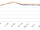 Domain migration results chart.png