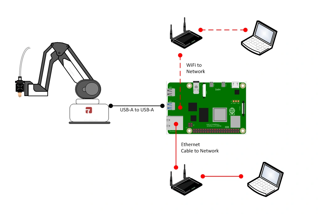 Using OctoPrint | DexArm Wiki | Fandom