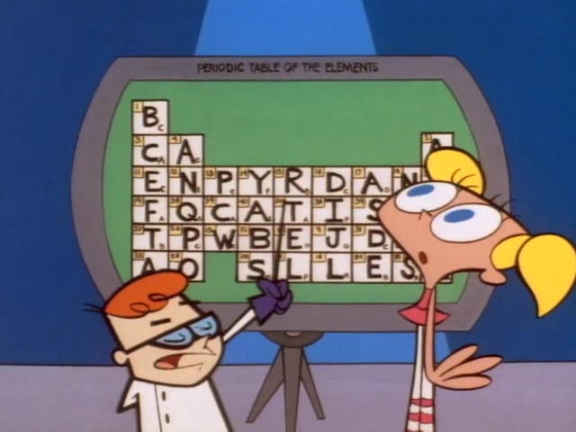 Mixed up Periodic Table | Dexter's Laboratory Wiki | Fandom Mixed up Periodic Table | Dexter's Laboratory Wiki | Fandom