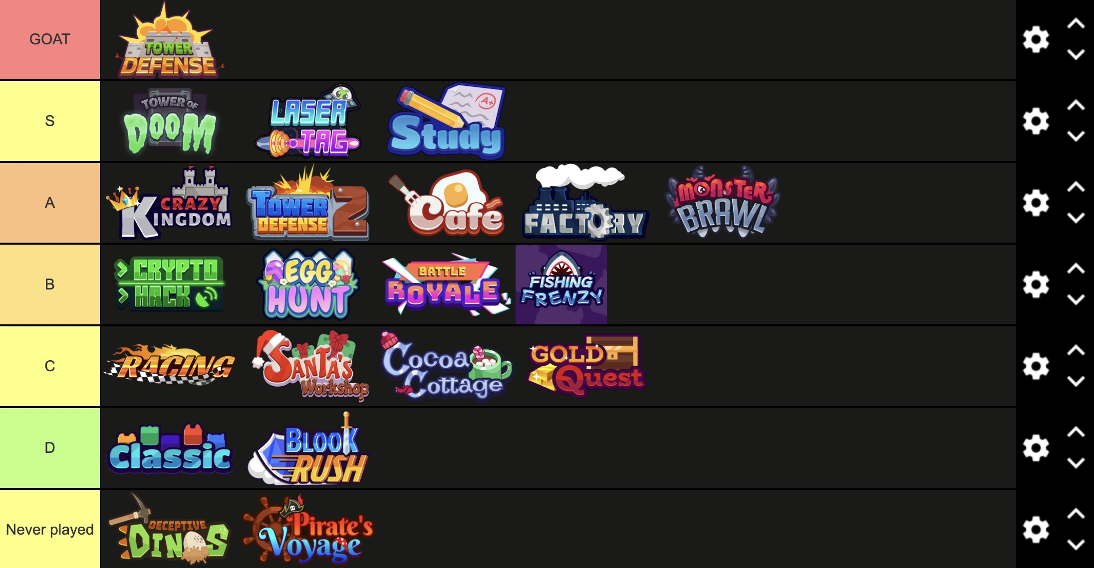 The perfect tier list | Fandom