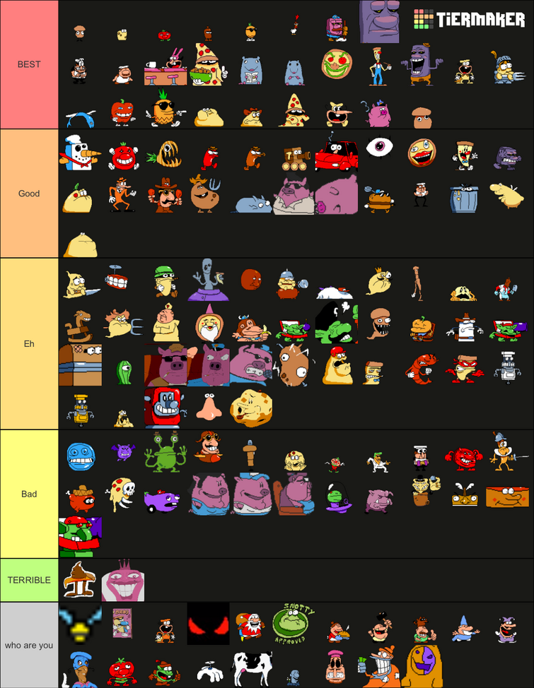 Create a Pizza Tower Level Mechanics/Gimmicks Tier List - TierMaker