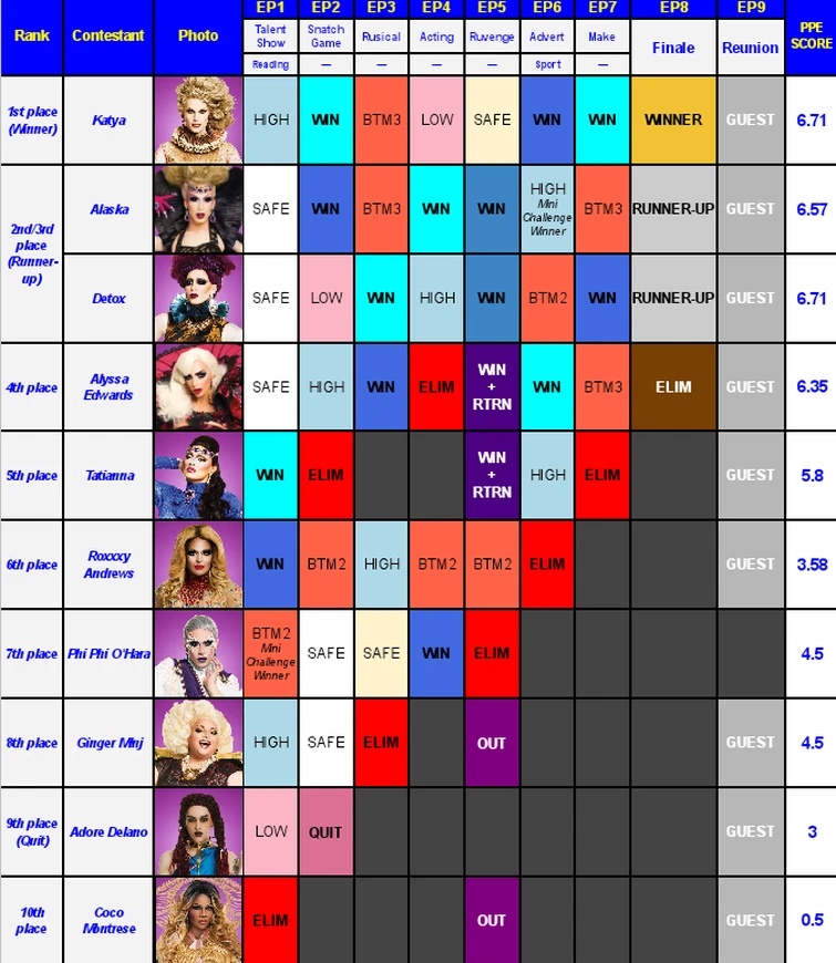 RPDR AS1/2/3 My Way + Explanations | Fandom