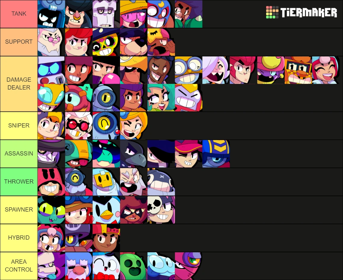 The real Brawl Stars tierlist (Class