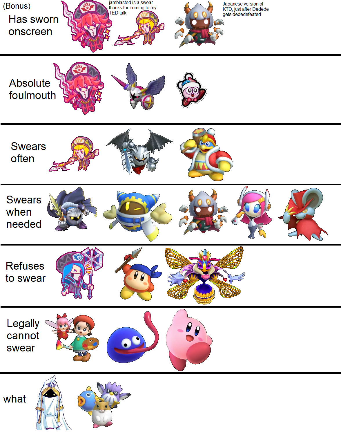 Tier List Of Who Swears Don T Worry The Meme Itself Is Clean