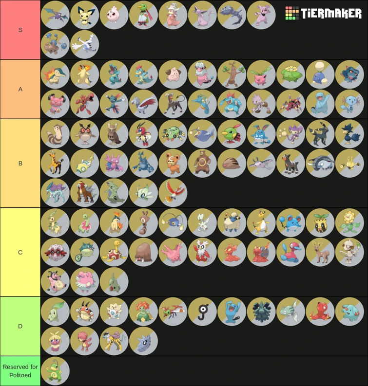 Tierlist of 100 pokemon from the most forgettable region | Fandom