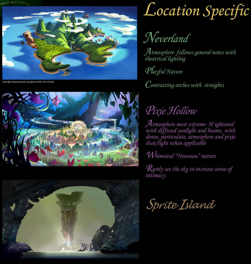 Tinker Bell and the Ring of Belief Disney Fairies Wiki Fandom