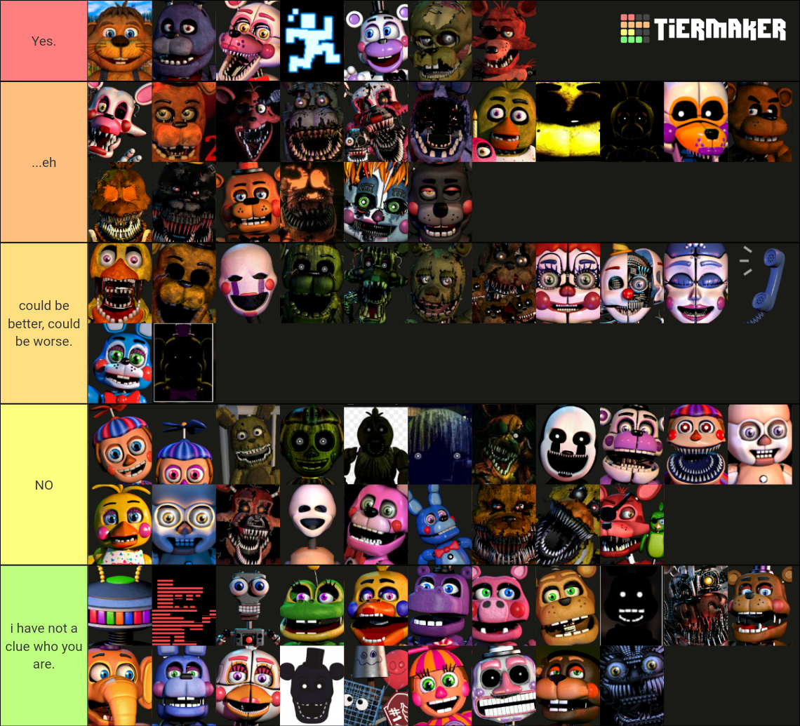 Create a FNaF Minigames Tier List - TierMaker