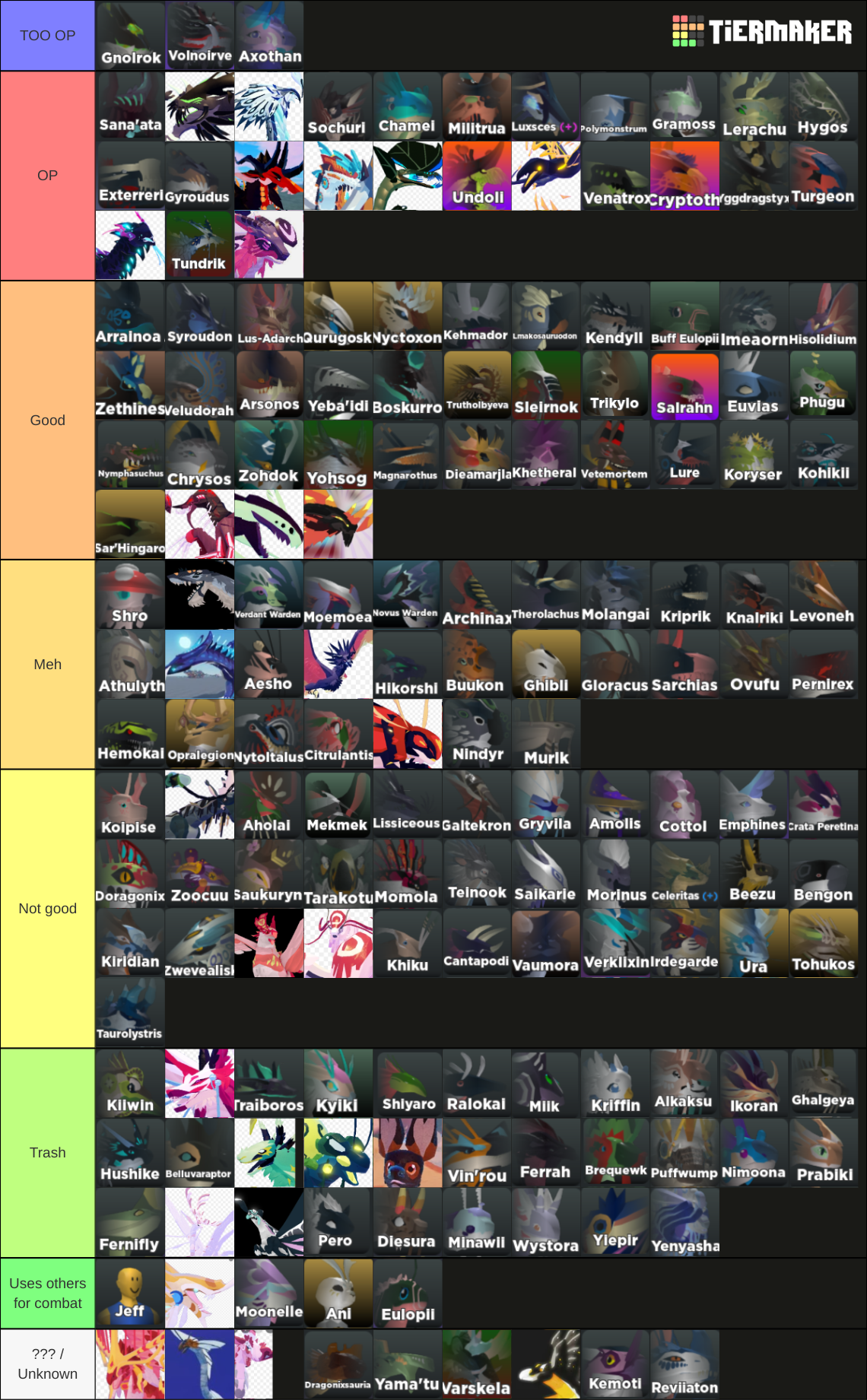 Here is my tier list based with creatures based on pvp