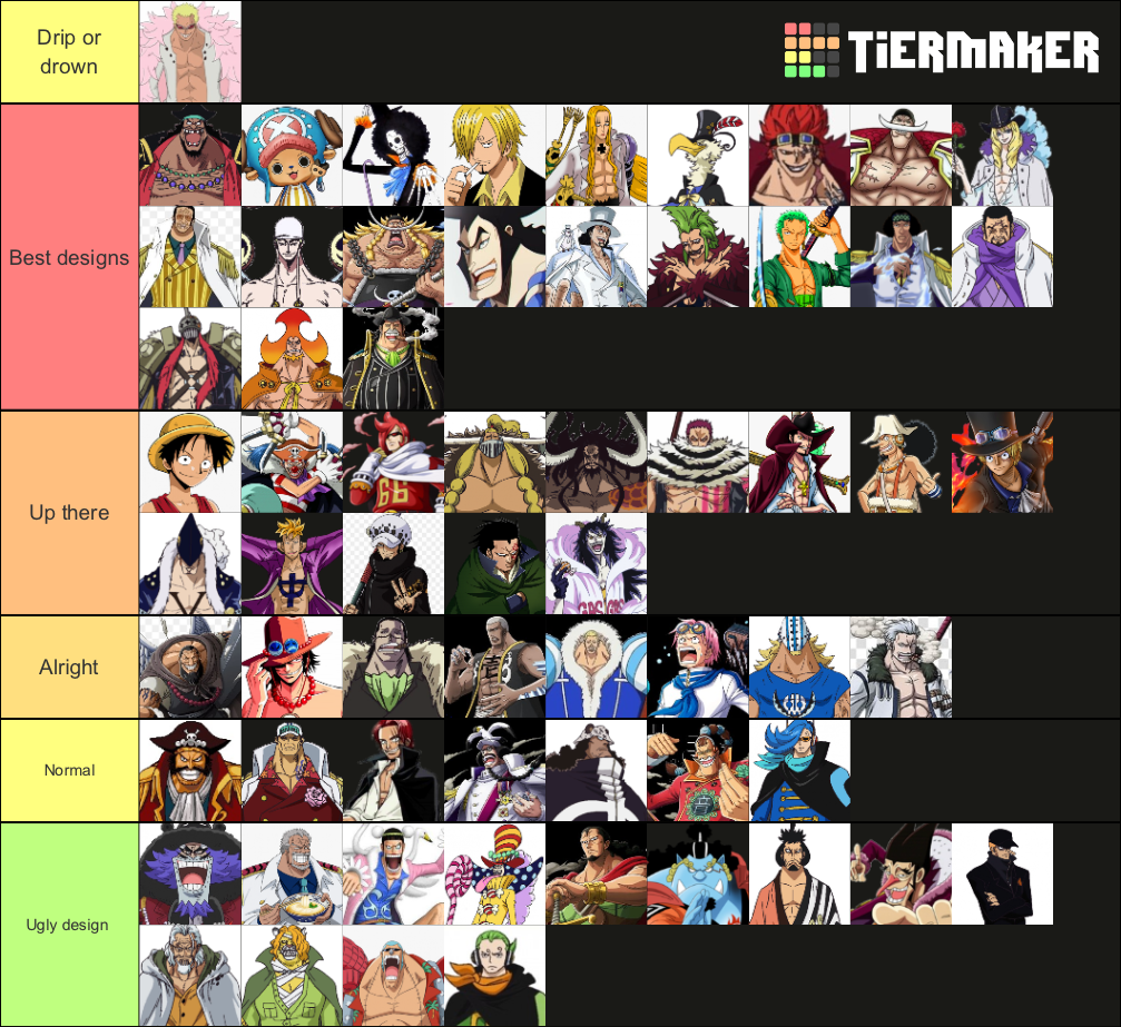 One piece tier list at the final war (in order, not all charcters are  included) , let me know what you would change : r/OnePiece