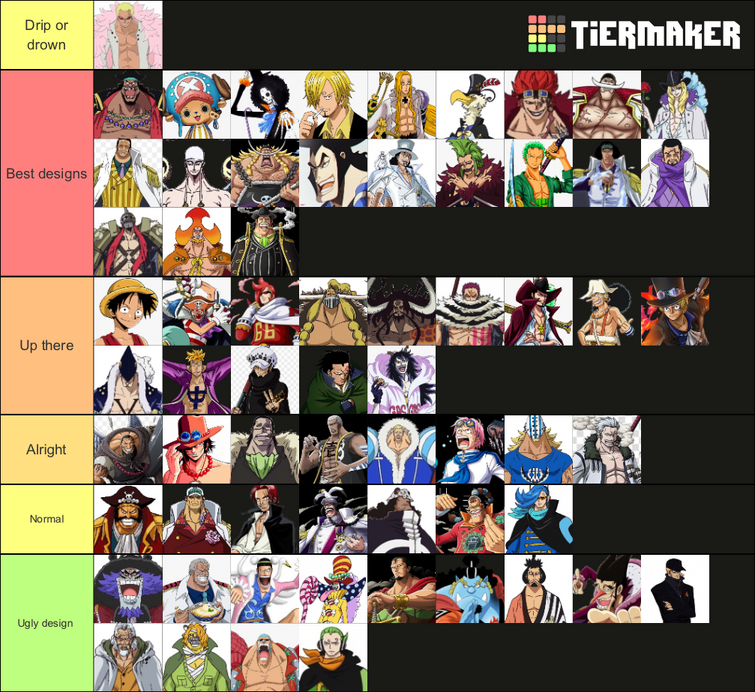 One Piece strongest characters tierlist (revised) : r/OnePiece