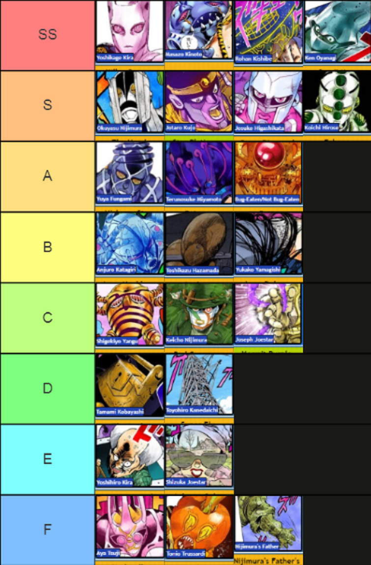 JoJo Stands from Part 4 are added to the game (did Part 3 before, will link  in comments). This is the updated tier list. : r/stunfisk