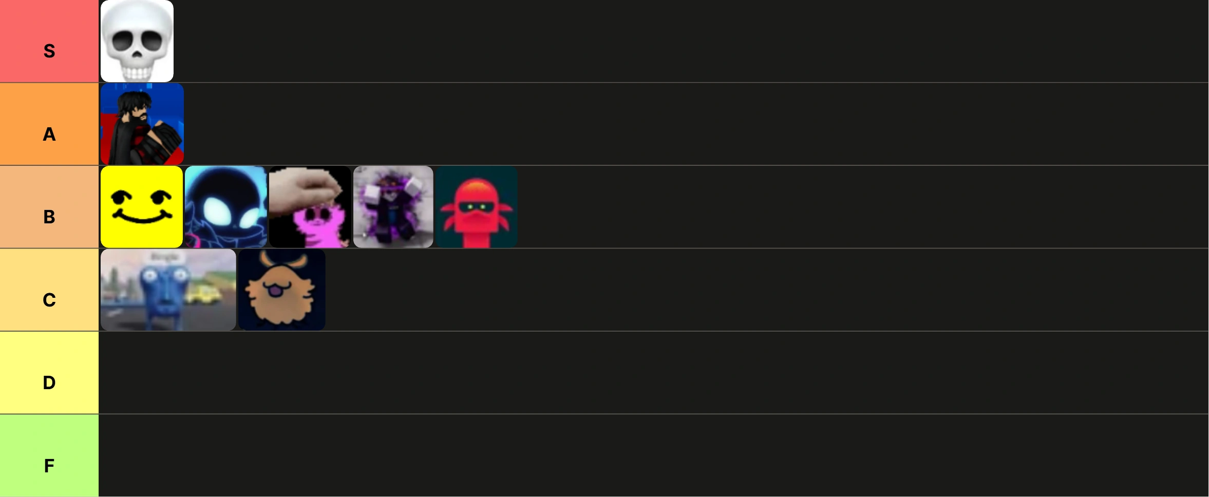 ranking tsb wikians #2 | Fandom