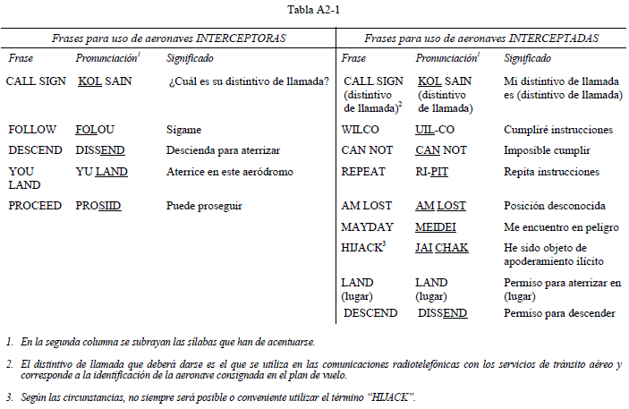 Interceptaci n de aeronaves civiles Wiki DGAC 2.0 Fandom