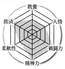 Статы Аллена старые