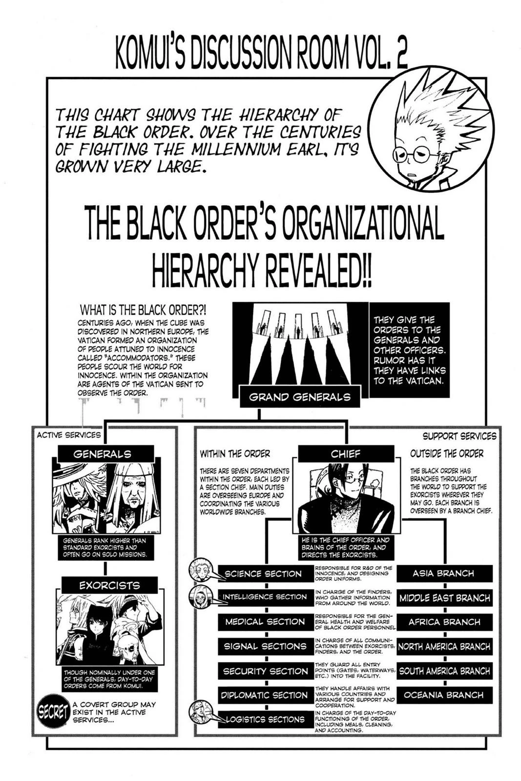 Black Order | D.Gray-man Encyclopedia | Fandom