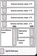 Science Division Schematic