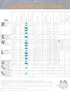 Lilly human insulins1992charts