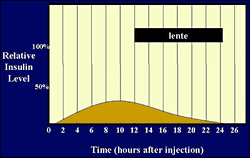 Lentetap