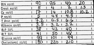 Part of a lab test report of a chem 21/full blood panel. The glucose findings are within the range of .