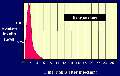 Diabetes - Wikipedia